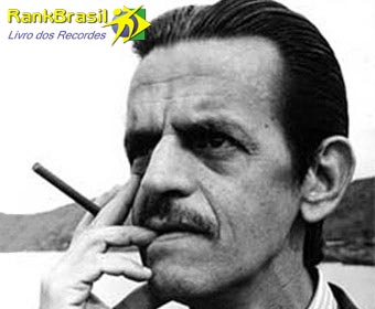 Ator que mais atuou em filmes no cinema