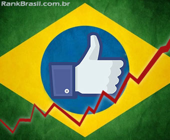 Brasil lidera ranking de crescimento no Facebook em 2012