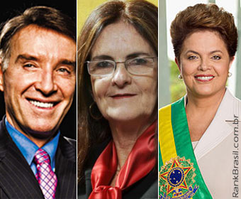 Eike, Graça Foster e Dilma estão entre os mais influentes do mundo